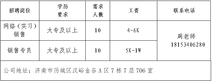 初中以上学历可报！济南市秋季专场网络招聘会第五场上新啦