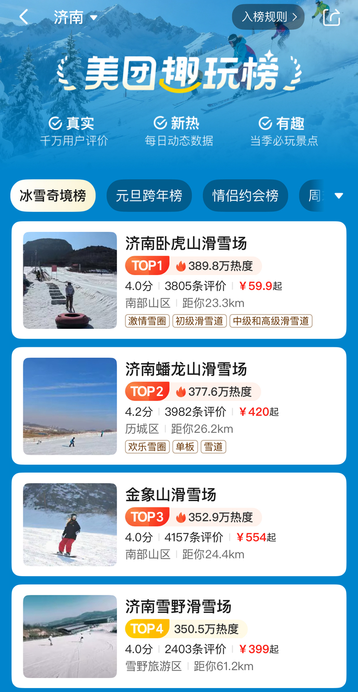 冷空气催热 “暖消费”，济南市场保暖、火锅、冬游成三大热门