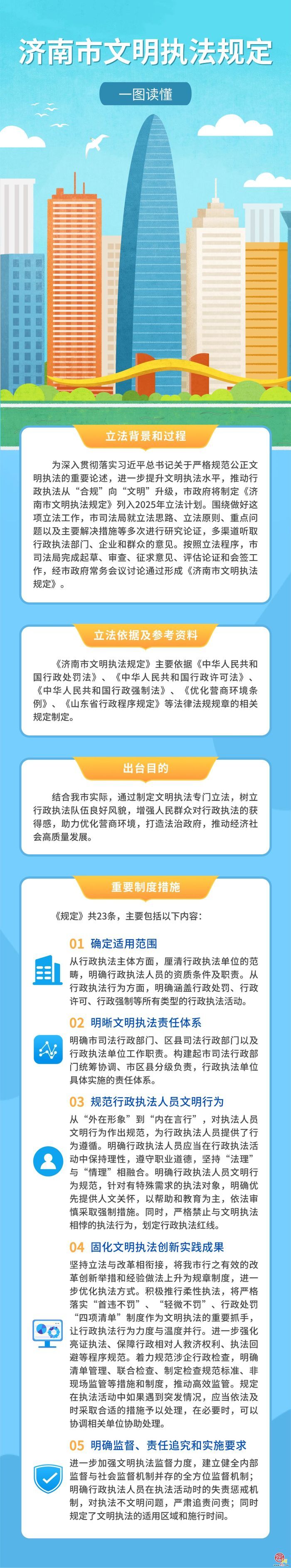 一图读懂｜济南市文明执法规定