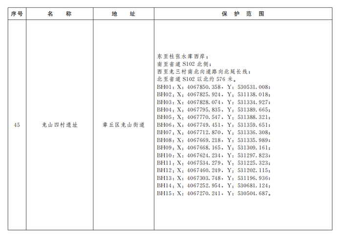 济南公布233处市级文物保护单位保护范围