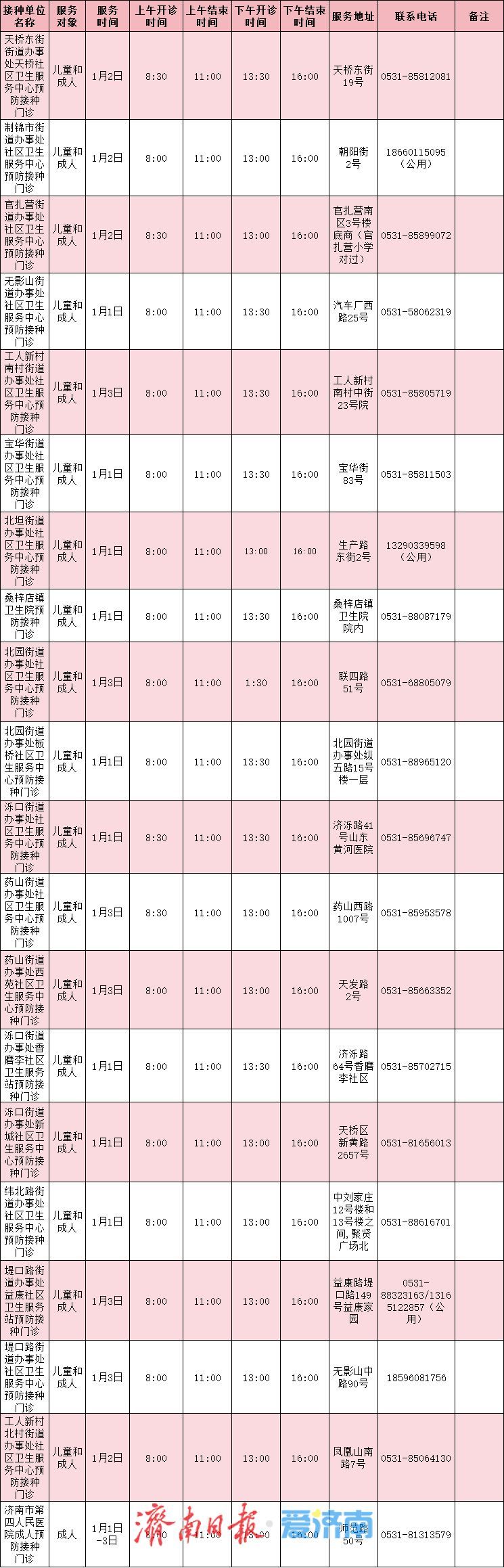 元旦期间，济南市民可去这些单位接种流感疫苗