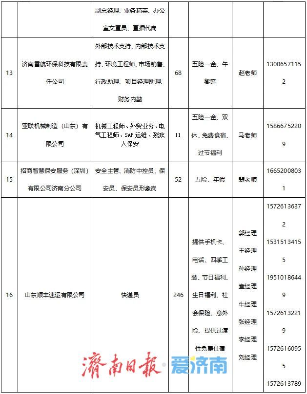 就在周六！“百日千万招聘专项行动”专场招聘会“职”等你来