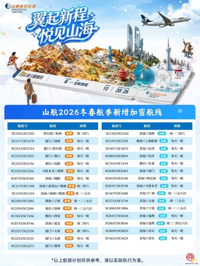 山航2026冬春航季新增、加密 31条航线，济青中转通道再升级