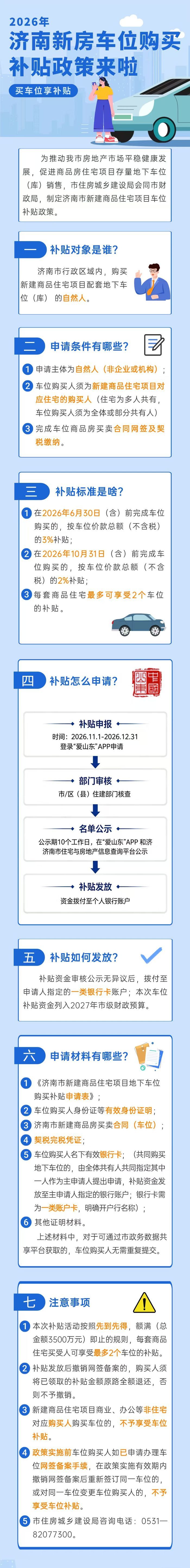 购买济南新房住宅，车位最高可享3%补贴