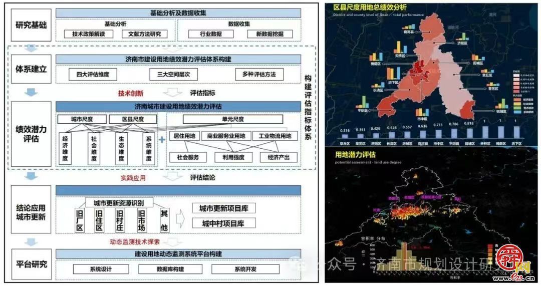 济南市规划院获山东省建设科技创新成果奖5项