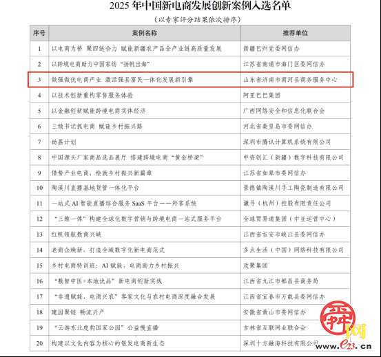 全国第三、北方县域第一！山东这个传统农业县，凭啥在电商赛道“出圈”？