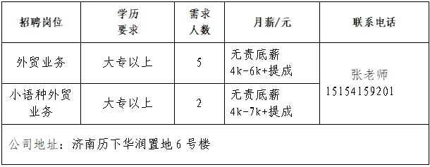 2025年济南市“百日千万招聘专项行动”专场网络招聘会首场启动！