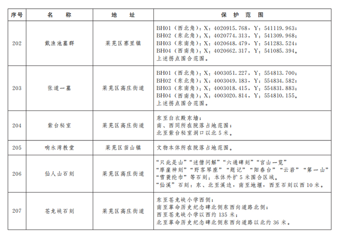 济南公布233处市级文物保护单位保护范围