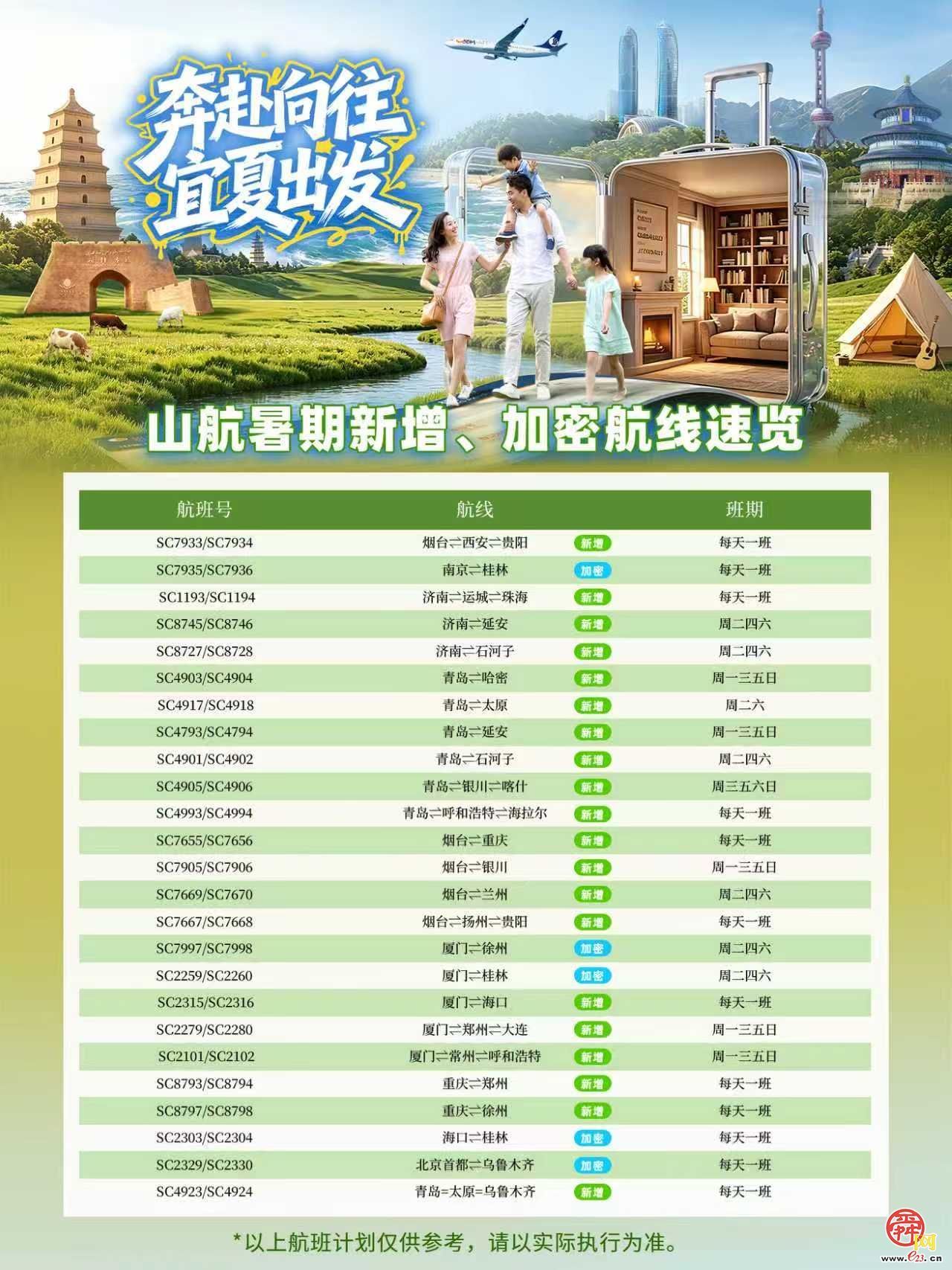 山航新增、加密36条航线，打造“东北避暑清凉季”产品