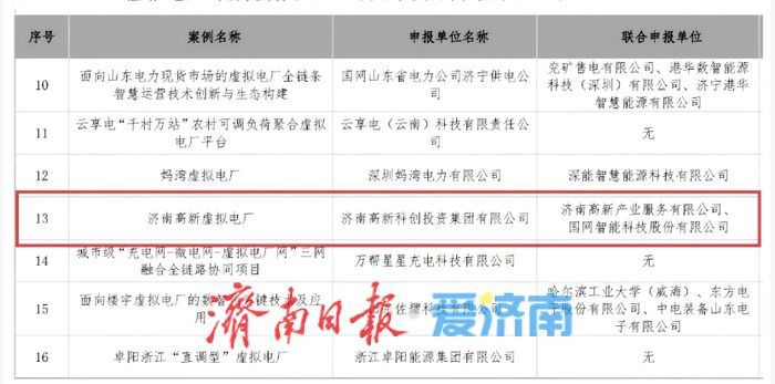 虚拟电厂项目获评“双唯一”，济南新能源产业从“并跑”到“领跑”