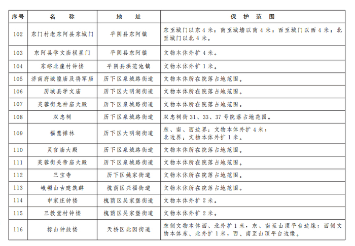 济南公布233处市级文物保护单位保护范围