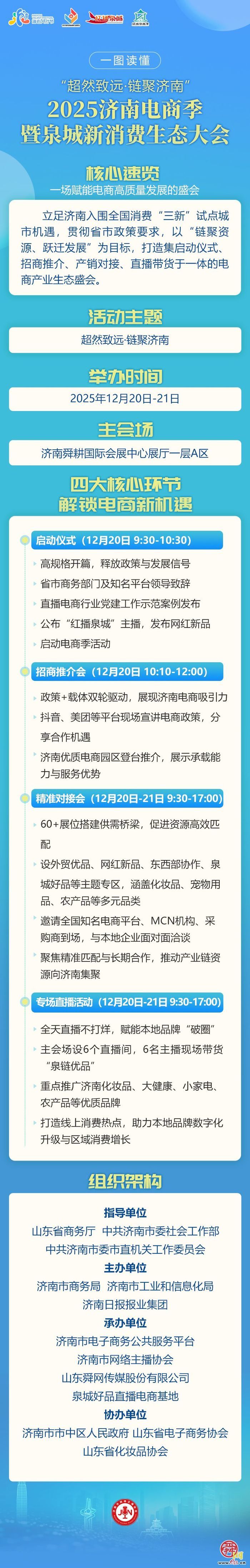一图读懂“超然致远·链聚济南”2025济南电商季暨泉城新消费生态大会