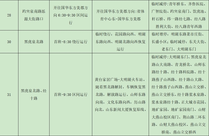 请注意！2024年济南（泉城）马拉松当天 济南公交将临时调整这116条线路