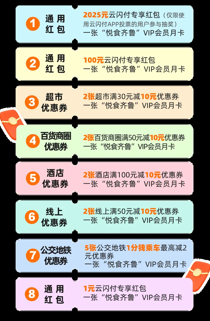 美食争霸赛济南首战聊城！@泉城市民，撑腰时刻到！参与投票赢2025元红包！
