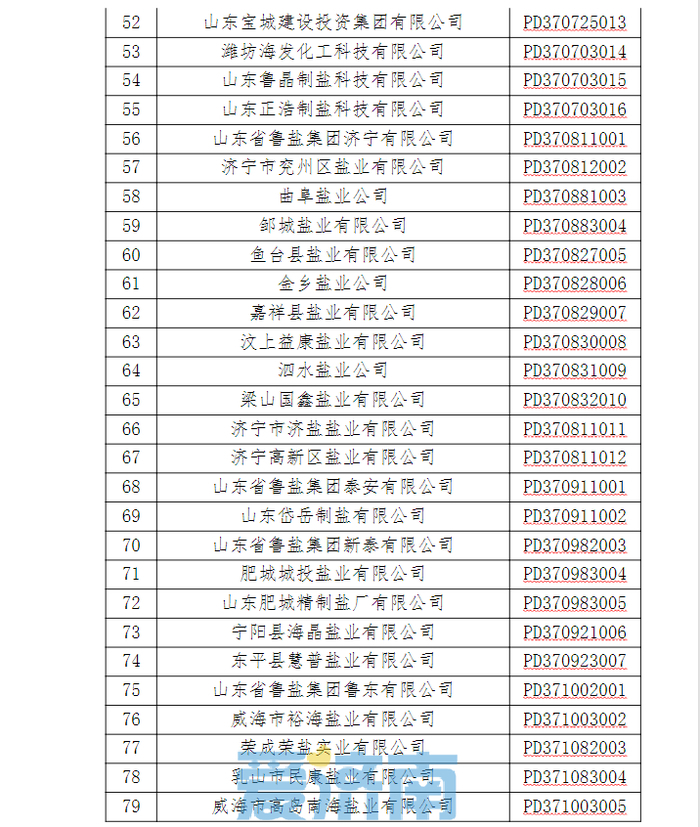 山东省食盐定点企业名单公布，快看都有谁？