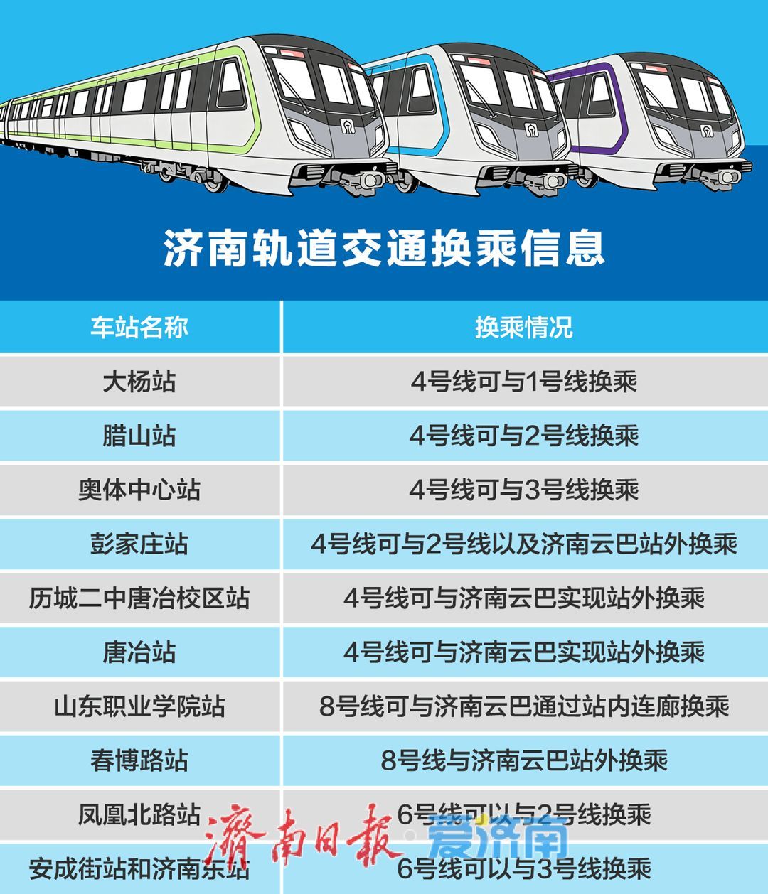 一键收藏！济南轨道交通6条线之间咋换乘？