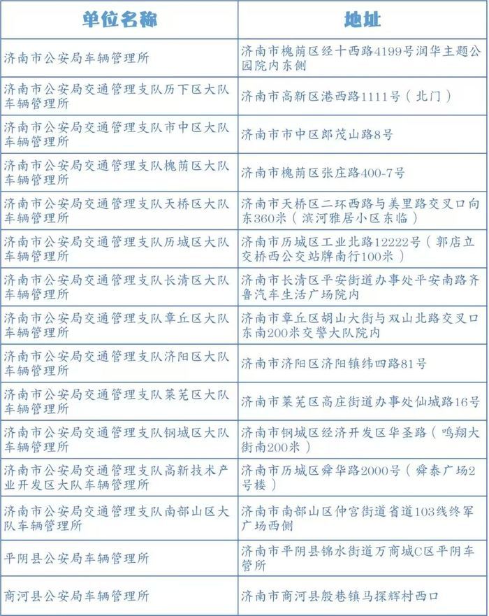 @济南家长 合规接送娃，这份机动三轮车上牌全攻略请收好