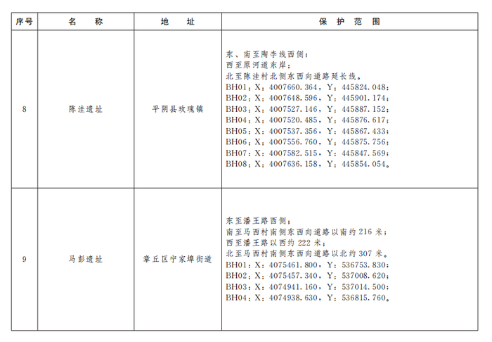 济南公布233处市级文物保护单位保护范围