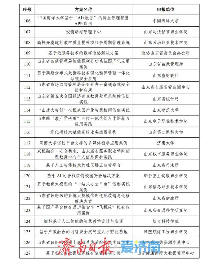 214个！2025年山东省信息技术应用创新解决方案名单公示