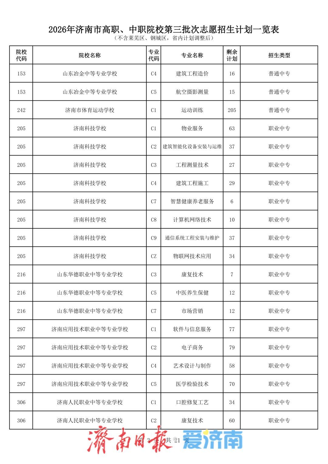 济南中考第三批次志愿填报将于7月27日进行，考生最多可选报五所学校志愿