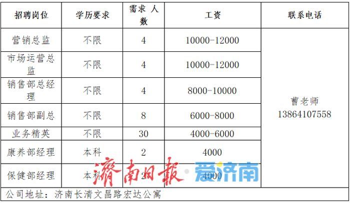 第八场！2026年济南市“百日千万招聘专项行动”专场网络招聘会来了