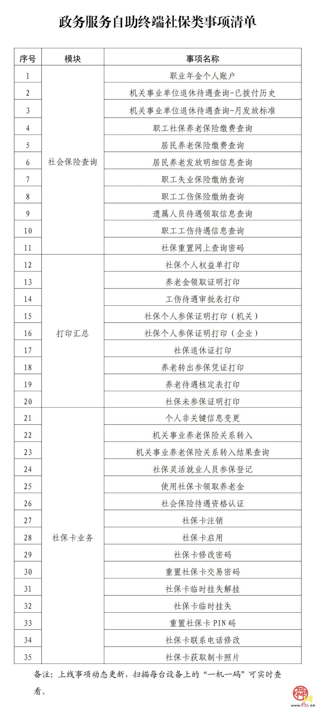 便民服务再升级！政务服务自助终端社保类35项事项“就近办”“自助办”