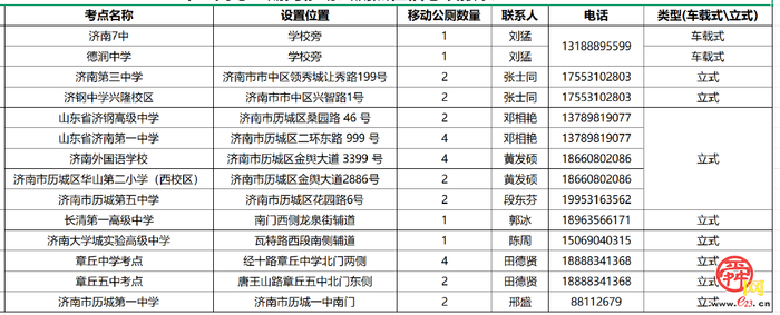 济南城管：方便陪考家长“方便”, 在14处考场周边设置移动公厕30处