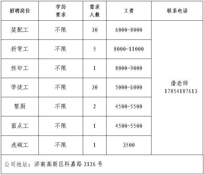 春风送岗促就业｜济南市2026年“春风行动”就业援助季活动专场网络招聘会第20场