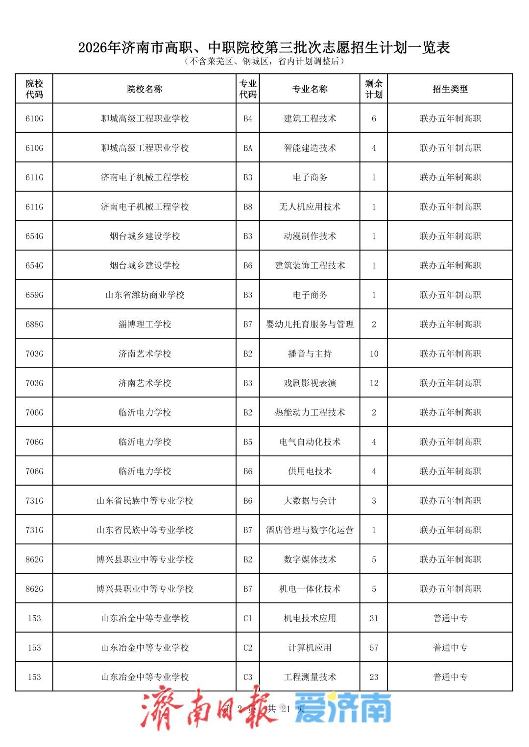 济南中考第三批次志愿填报将于7月27日进行，考生最多可选报五所学校志愿