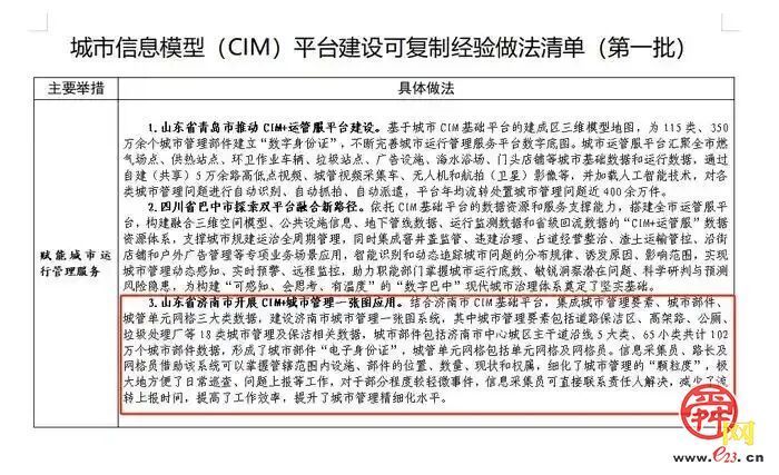 2025·济南城管这一年