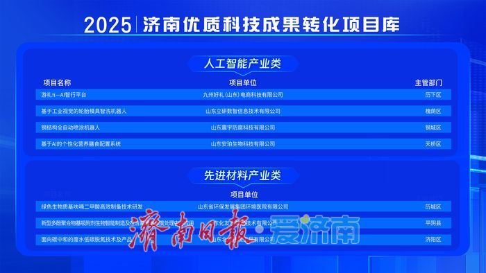 济南市首批优质科技成果转化入库项目公布