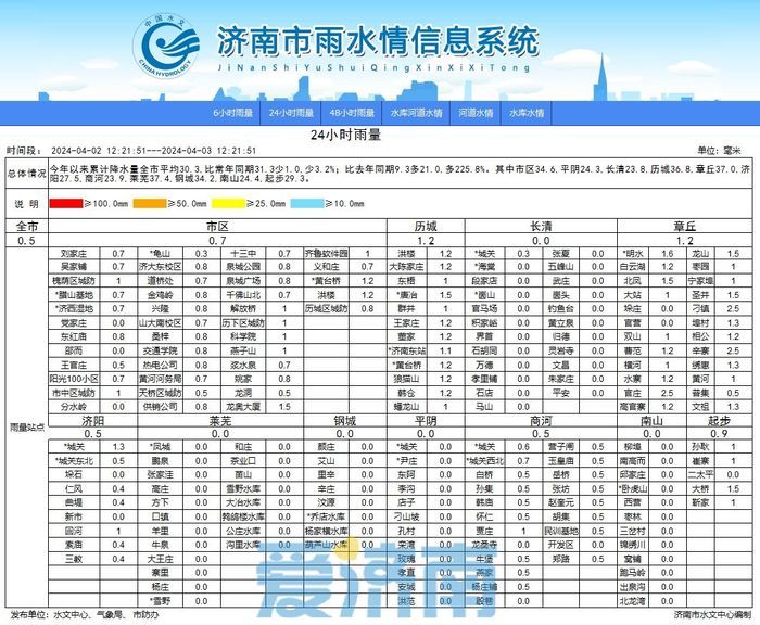 最低3℃+轻霜冻！今晨济南气温降至过程低点 清明期间最高25℃