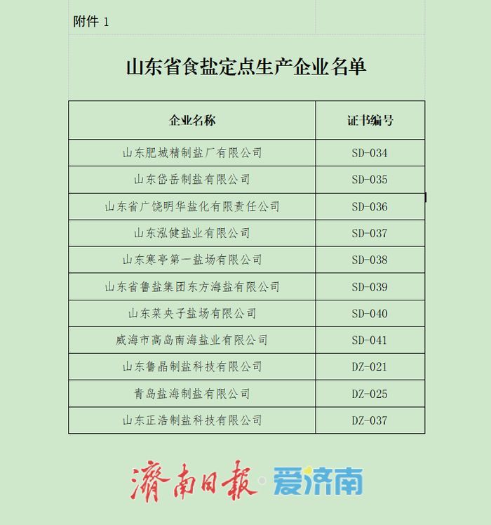 133家！山东省食盐定点企业名单公布