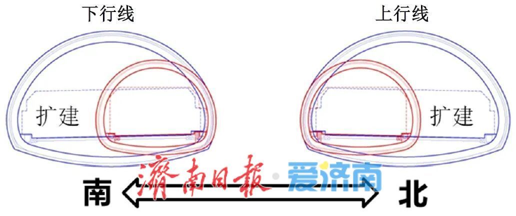 项目强省会｜济南南绕城高速改扩建项目济南隧道顺利贯通