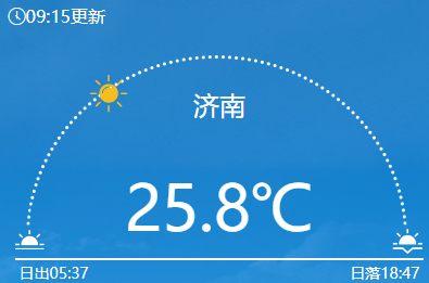 今年首次突破30°C！济南升温进入“快车道”