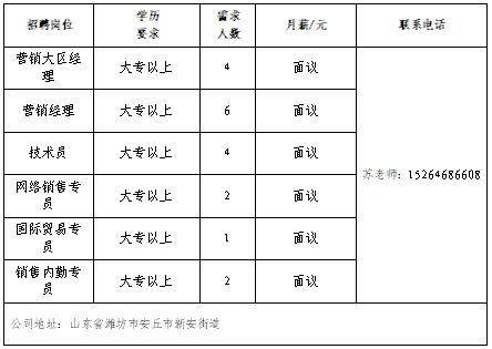 新增企业15家,济南市春风行动暨就业援助月专场网络招聘会第三场来了!