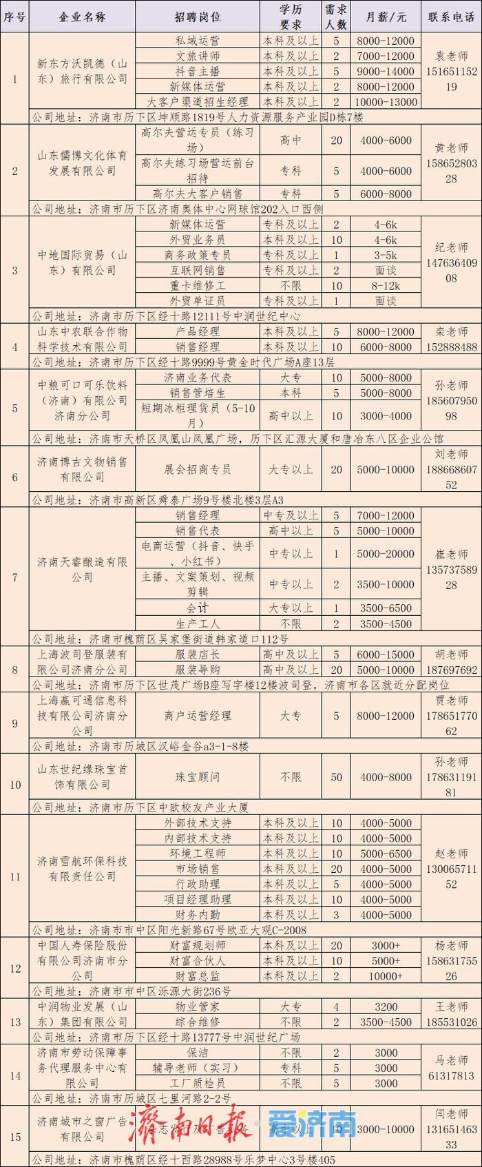 第11场！2025年济南市民营企业服务月专场网络招聘会来了