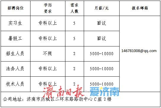 第十四场！2025年济南市“百日千万招聘专项行动”专场网络招聘会