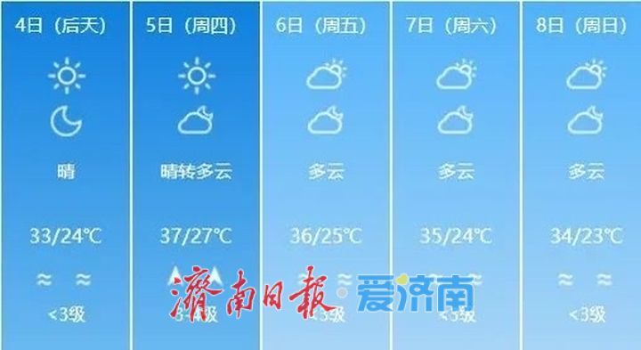 气温反弹，济南将迎36℃高温