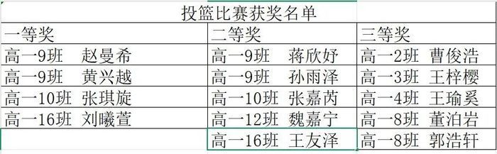 健康第一，投出精彩！济钢高中全福校区举办投篮比赛