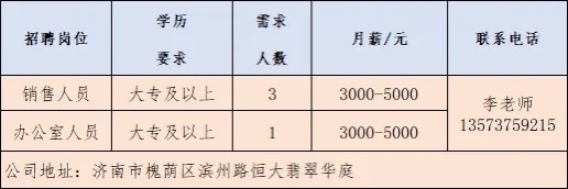 15家企业、600余岗位！济南市春风行动首场网络招聘会启动