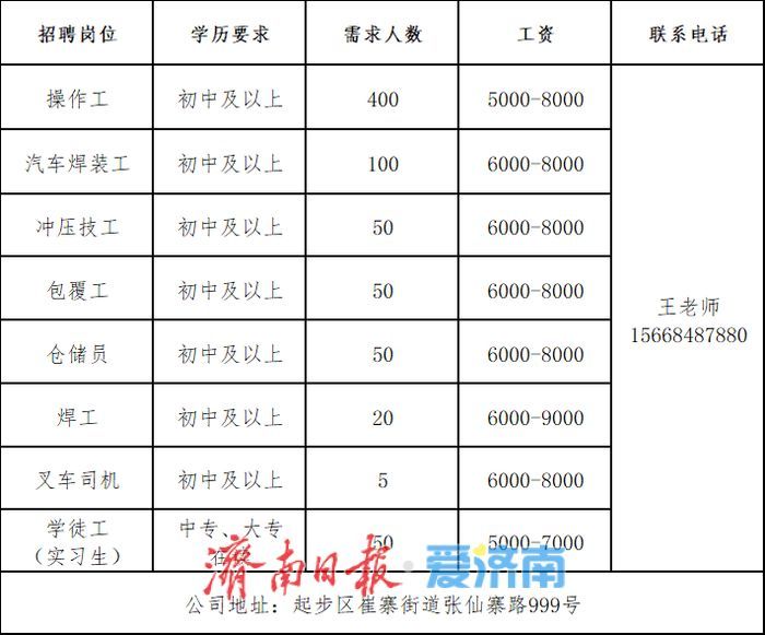 第二场！2026年全国城市联合招聘高校毕业生秋季专场网络招聘会持续进行