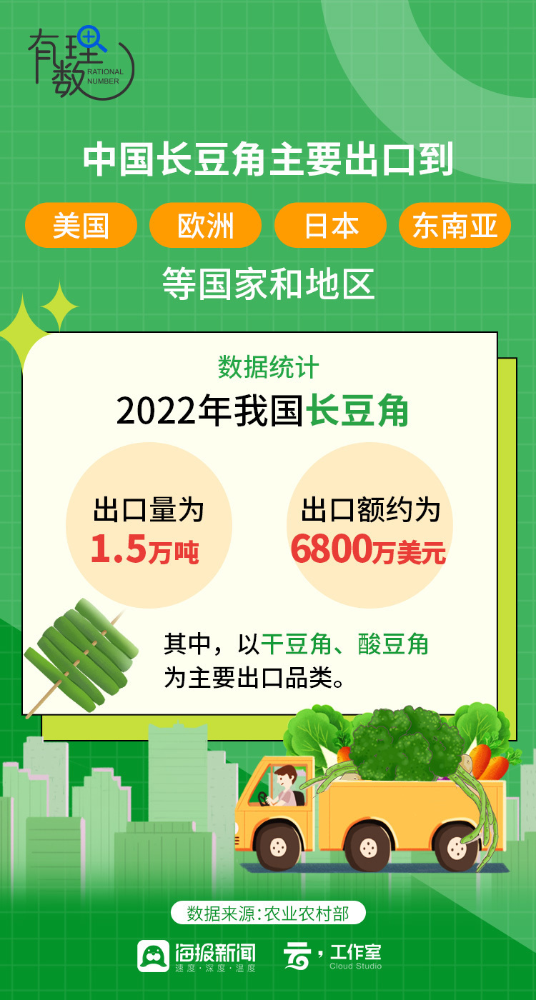 硬控山东人餐桌的“豆橛子”，背后是蔬菜大省的底气