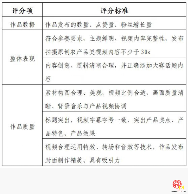 快来报名！济南市乡村振兴人才直播电商技能比武预赛海选正式启动