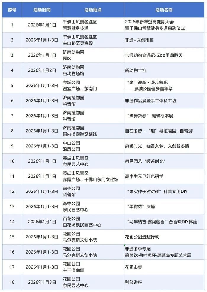 迎新年・逛公园！济南9个公园景区元旦活动清单新鲜出炉