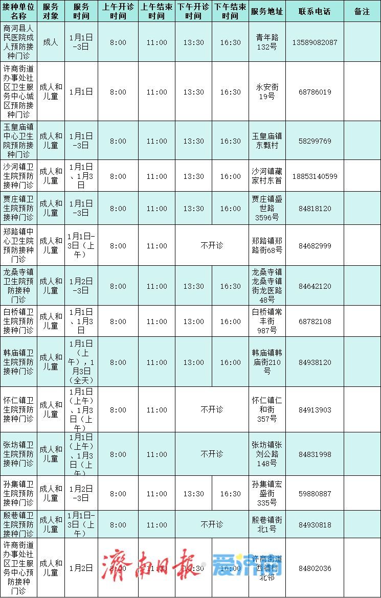 元旦期间，济南市民可去这些单位接种流感疫苗