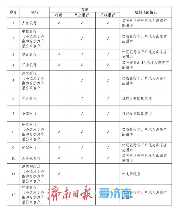 @济南市民 供暖倒计时，这些供热业务办理指南请您查收
