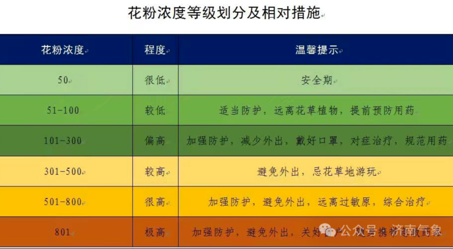 济南未来一周气温波动较大