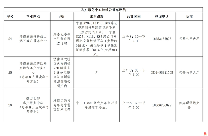 济南供暖倒计时丨这些供热业务办理指南请您查收！