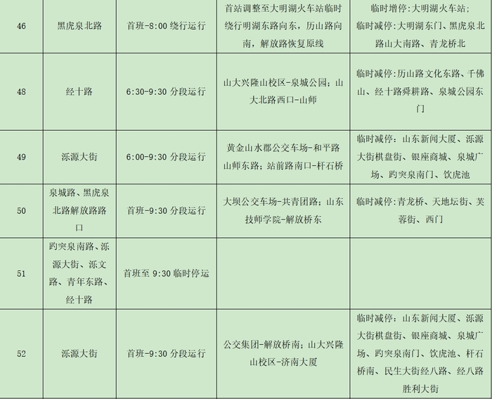 请注意！2024年济南（泉城）马拉松当天 济南公交将临时调整这116条线路